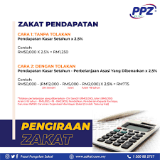 Pengiraan pendapatan/kerugian larasan 4 7. Baitulmal Maiwp Apa Itu Zakat Pendapatan Facebook