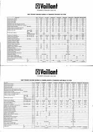 Ottima per il riscaldamento e la le caratteristiche principali di ecotec pro, una delle più efficienti caldaie a condensazione della vaillant. Schede Tecniche Caldaie Vaillant