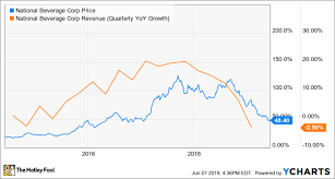 3 questions beyond meat investors should be asking right now