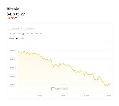 Tờ financial times vừa có một bài so sánh đồng tiền mật mã bitcoin với qanon. Hot News Is Going To Come Out In 1 Minute By Lina Network Medium