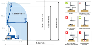Pdf sicherheitsunterweisung vorlage metall ,jährliche. Bghm 056 Arbeiten Mit Hubarbeitsbuhnen