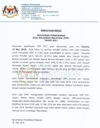 Menteri pelajaran ini disatukan buat sementara. Kpm On Twitter Kenyataan Media Rasmi Kementerian Pendidikan Malaysia Berkaitan Tarikh Keputusan Spm 2017 Najibrazak Zahid Hamidi Mahdzirkhalid Pkamalanathan Chongsinwoon Ksu Kpmmy Dralihamsa Jpenerangan Bernamadotcom Rtm Malaysia