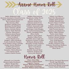 Vidalia High School Continues Academic Excellence with Rising Honor Roll  and End of Course Scores