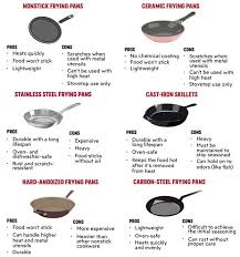 This kitchenware brand is known for its gorgeous dutch ovens and enamelware, but it also produces a dynamite frying pan. The Ultimate Frying Pan Guide Best Pans To Buy For 2020