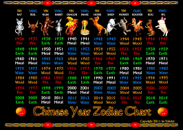 Valxart Chinese Zodiac Poster 1936 To 2019 Zazzle Com
