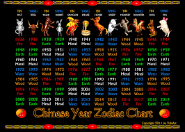 valxart chinese zodiac poster 1936 to 2019 zazzle com