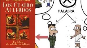 El administrador del blog libros favorito 2019 también recopila otras imágenes relacionadas con los descargar libros gratis los cuatro acuerdos pdf epub mobi de. Los Cuatro Acuerdos Por Miguel Ruiz Resumen Animado Youtube