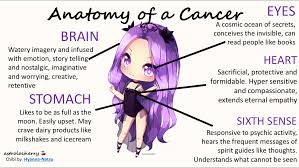 Astrolocherry Zodiac Signs Cancer Cancer Zodiac Cancer Quotes Zodiac