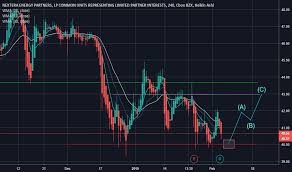 nep stock price and chart nyse nep tradingview