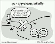 If we can directly observe a function at a value (like x=0, or x growing infinitely), we don't need a prediction. 13 Best Limits Calculus Ideas Calculus Ap Calculus Limits Calculus