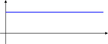 In dc current, electrons flow in one direction only. Difference Between Ac And Dc Current Electrical Academia