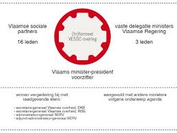 De coronacijfers zijn niet zo heel erg ok, dus aan het onderwijs ligt het niet, want wij zijn al 2 weken 'dicht'. Vlaams Economisch Sociaal Overlegcomite Serv