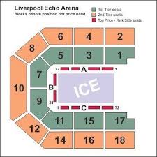 Liverpool Echo Arena Seating Map