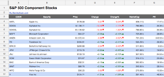 Google Sheets For Stock And Portfolio Monitoring