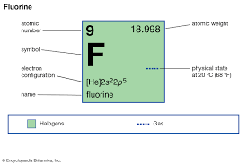 Fluorine Uses Properties Facts Britannica