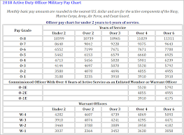 35 Faithful Marine Corp Pay Grade