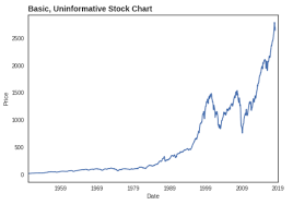 is buy and hold a good investment strategy daniel