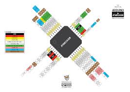 Atmega328 pinout arduino sensors arduino beginner electronic. Atmel Arduino Colored Connection Chart Electronics Projects Circuits