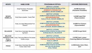Majlis konvokesyen institut latihan kementerian kesihatan malaysia (ilkkm) 2019 akan diadakan di The Dressar Perubahan Perkembangan Professional Facebook