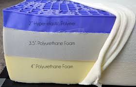 Ghostbed Vs Purple Mattress Review Sleepopolis Purple Mattress Reviews Mattresses Reviews Purple Mattress