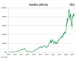 Competition is fierce in china and consumers there are less. The Single Most Powerful Insight That Will Help You Find The Next Amazon Google Or Netflix Outplacement Investment Newsletter