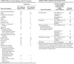 Solved You Are Responsible For The Lighting Design On A N Chegg Com