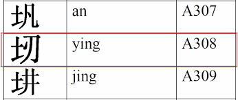 00831 | ⿰土刃| WS2024v4.0