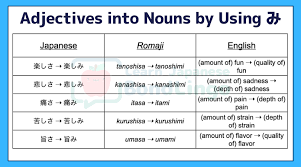 We get adjectives of quality by asking the question 'of what kind?' to a noun to know the quality of the noun. Quality Over Quantity Turning Adjectives Into Nouns By Using ã¿
