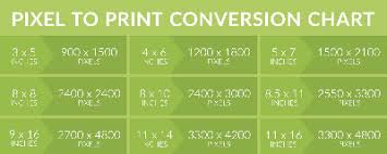 Learn To Read The Inches To Pixels Conversion Chart