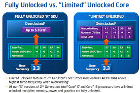 Najděte si procesor s co nejlepší výbavou a poměrem cena / výkon. Intel Core I7 3820 Review 285 Quad Core Sandy Bridge E