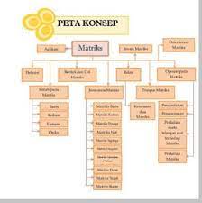 Peta konsep buku fiksi cerpen. Pengertian Peta Konsep Isi Buku Fungsi Cara Membuat Keunggulan Dan Contoh Peta Konsep Isi Buku Concept Book Contents Map Berbagaireviews Com