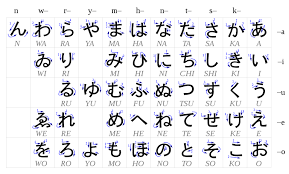 Hiragana Table Lightprince Anime Manga J Pop And Randoms