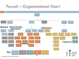 Financial Modeling Business Valuation For Start Ups