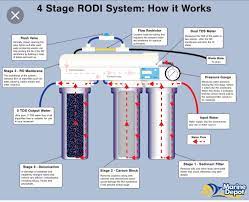 Automated Rodi Setup The Easy Way Reef2reef Saltwater And Reef Aquarium Forum