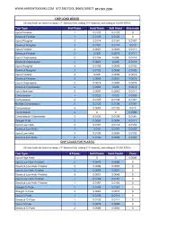 Arrow Tooling Solid Carbide Feeds Speeds Chart For Wood