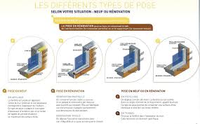 Les particuliers autant que les professionnels peuvent opter entre plusieurs types de pose de fenêtre. Menuiseries Alu Bois Pvc Inox Bezin Bezin