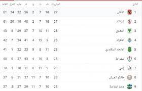 ترتيب الفرق فى الدوري المصري. S U 3 Rq7koxkm