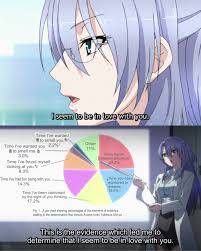 However, there are many aspects of our existence that science has not yet found a solution to and cannot decipher with numbers. Anime Trending Anime Science Fell In Love So I Tried Facebook
