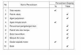 Terima kasih telah berkunjung ke blog temukan. Akuntansi Perusahaan Dagang Jurnal Contoh Jenis Dan Pengertian