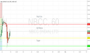 Nbcc Stock Price And Chart Nse Nbcc Tradingview
