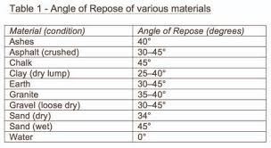 Measuring Solids In Vessels Level Versus Volume Page 2