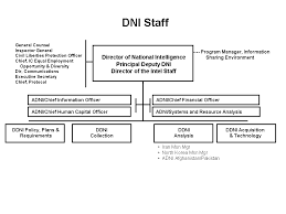 file office of the dni organizational chart png wikimedia