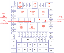 Passenger compartment fuse panel diagram. 2008 Ford F150 Fuse Diagram Ricks Free Auto Repair Advice Ricks Free Auto Repair Advice Automotive Repair Tips And How To
