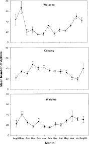 Check spelling or type a new query. Seasonal And Spatial Distribution Of Banana Aphid Pentalonia Nigronervosa Hemiptera Aphididae In Banana Plantations On Oahu Semantic Scholar