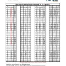 41 unmistakable 134a pressure temp chart