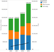 Tableau Tip Tuesday Display The Total On Top Of Stacked