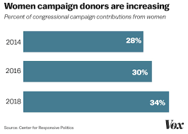 12 charts that explain the record breaking year women have