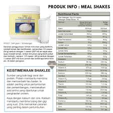 Untuk bisa menghitung baik dari kg ke gram maupun sebaliknya, terlebih dulu kita perlu mengetahui rumus perhitungannya. April 2019 Shima Jelani Pengedar Shaklee Shah Alam
