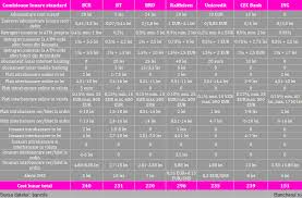 Jun 30, 2021 · calculul dae include comisioanele de cont curent (deschidere, administrare lunara / anuala, inchidere) si optional: Bancherul Costul Unui Cont Curent Pentru Firme La Raiffeisen Este Dublu Fata De Ing