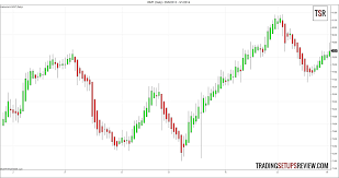 Heikin Ashi Trading System Marine Pdms